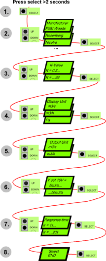MENU selections and initialisation instructions for installation