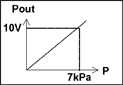 DPT-F3