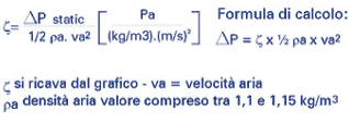 Filtri per Cabine ed Impianti di Verniciatura: Formula D_13