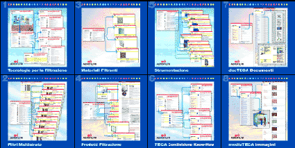 Layout Pannelli