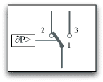 PJC schema