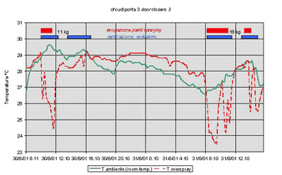 localhost—caso3g_140.gif