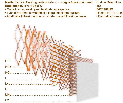 Filtri Columbus Multistrato HighCapacity eurosupra2