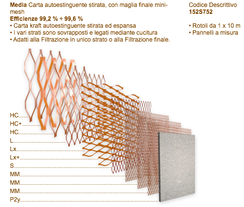 Filtri Columbus Multistrato HighCapacity2M200