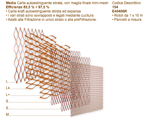 Filtri Columbus Multistrato Standard