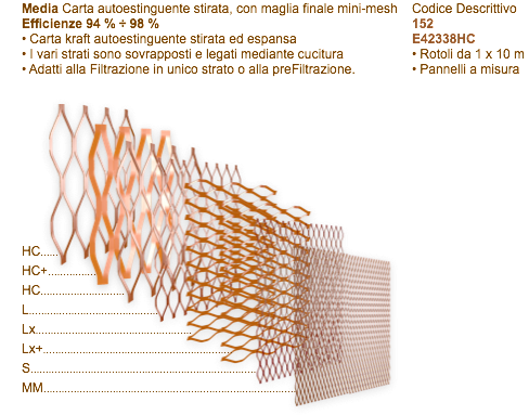 Filtri Columbus Multistrato HighCapacity