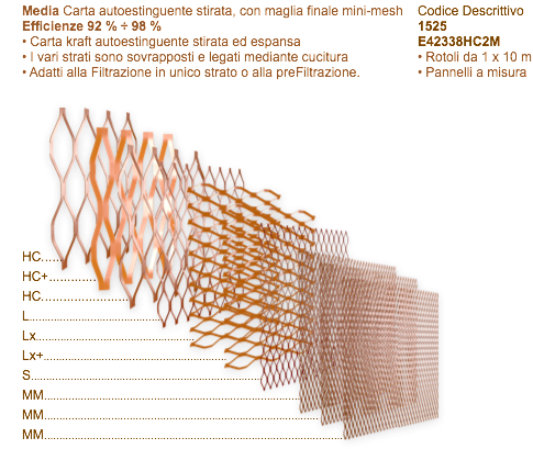 Filtri Columbus Multistrato HighCapacity2M