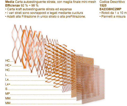 Filtri Columbus Multistrato HighCapacity2MP