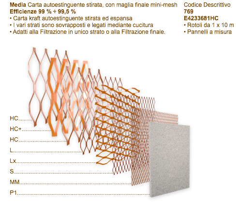 Filtri Columbus Multistrato HighCapacity eurosupra1