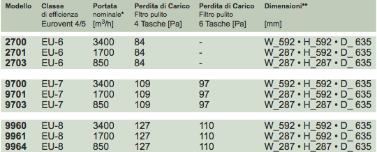 Tabella Vasta Gamma SynSafe